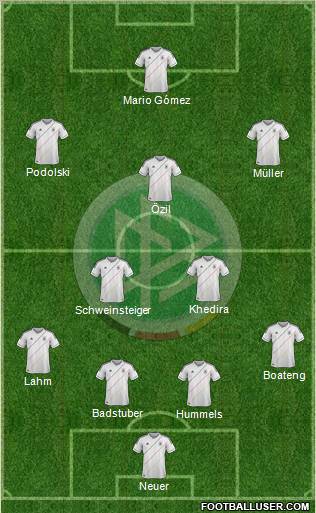Germany Formation 2012