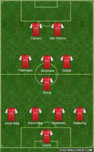 Arsenal Formation 2012