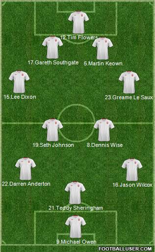 England Formation 2012