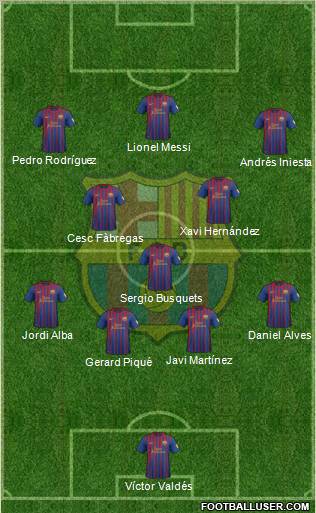 F.C. Barcelona Formation 2012