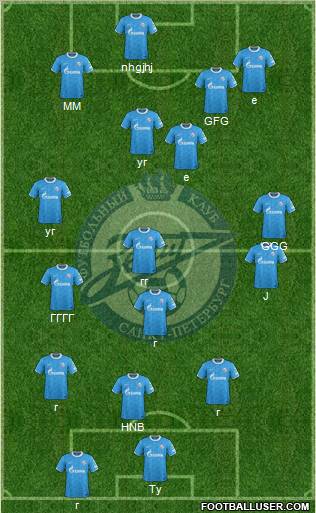 Zenit St. Petersburg Formation 2012
