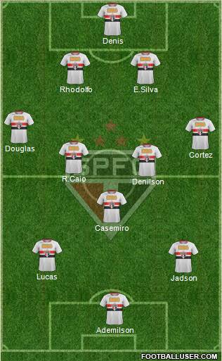 São Paulo FC Formation 2012