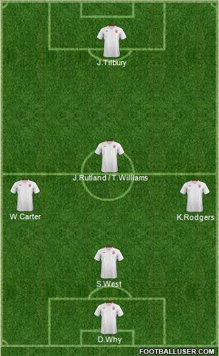 England Formation 2012