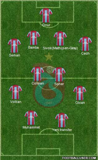 Trabzonspor Formation 2012