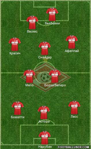 Spartak Moscow Formation 2012