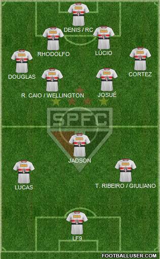 São Paulo FC Formation 2012