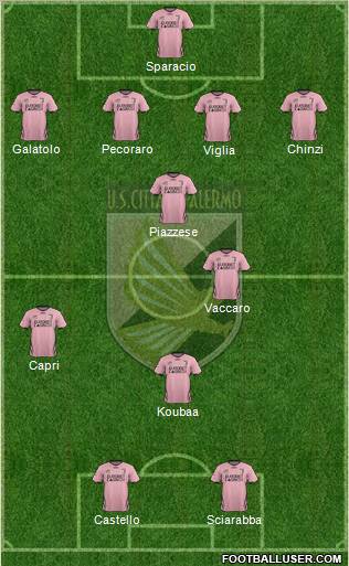 Città di Palermo Formation 2012