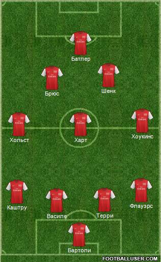 Arsenal Formation 2012