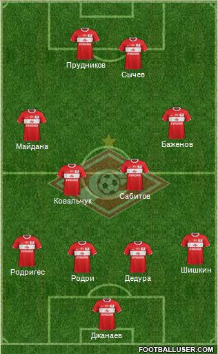 Spartak Moscow Formation 2012