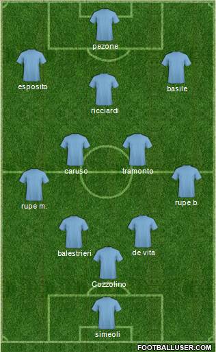 Champions League Team Formation 2012