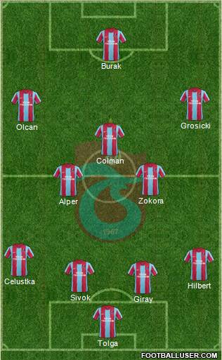 Trabzonspor Formation 2012