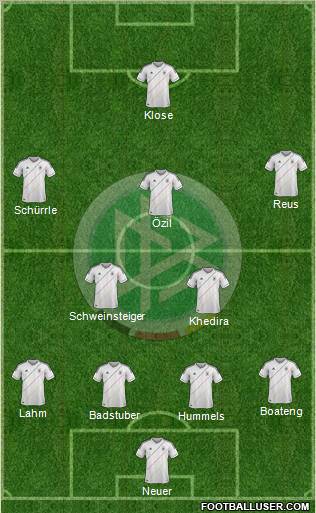Germany Formation 2012