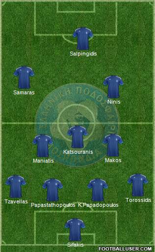 Greece Formation 2012