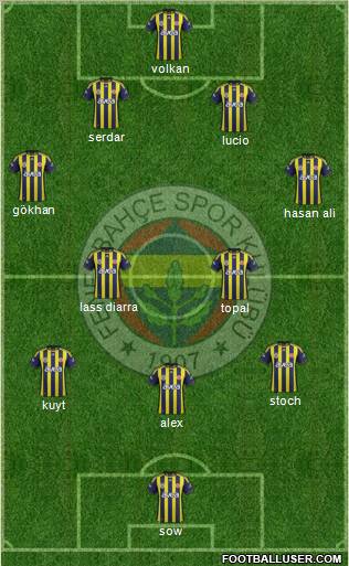 Fenerbahçe SK Formation 2012