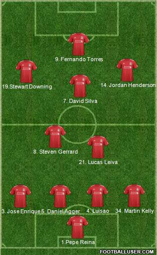 Liverpool Formation 2012