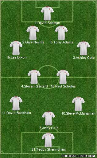 England Formation 2012
