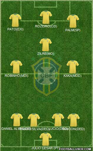 Brazil Formation 2012