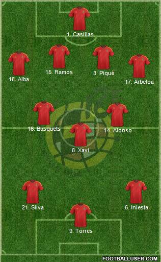 Spain Formation 2012