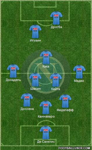 Napoli Formation 2012