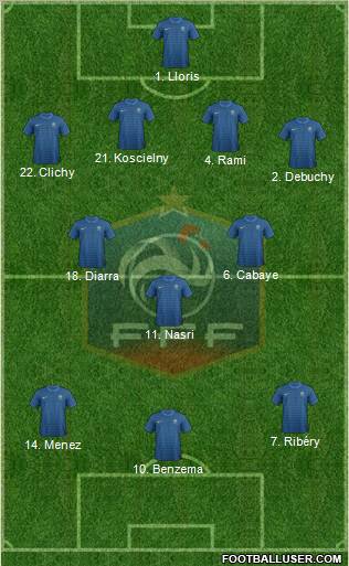 France Formation 2012