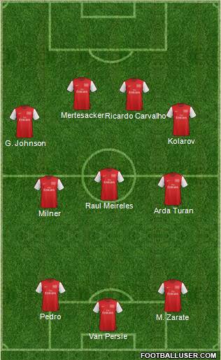 Arsenal Formation 2012