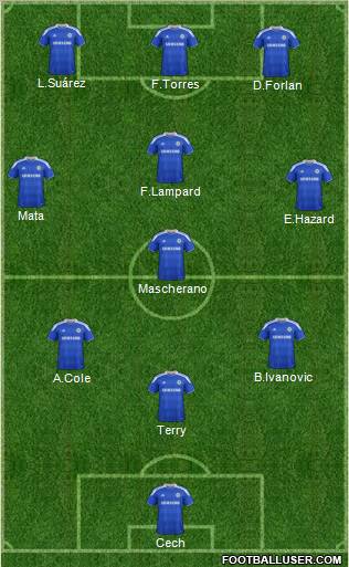 Chelsea Formation 2012