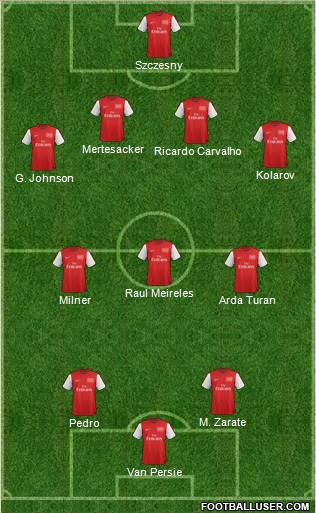 Arsenal Formation 2012
