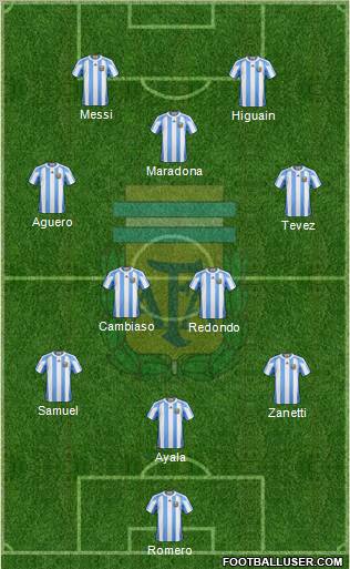 Argentina Formation 2012