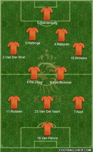 Holland Formation 2012