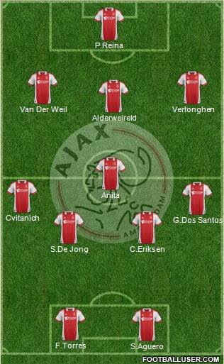 AFC Ajax Formation 2012