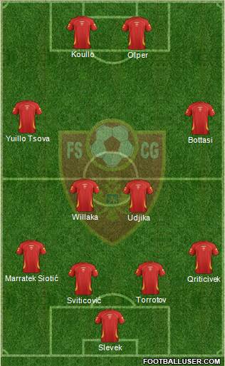 Montenegro Formation 2012