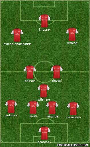 Arsenal Formation 2012