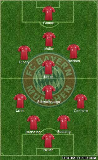 FC Bayern München Formation 2012