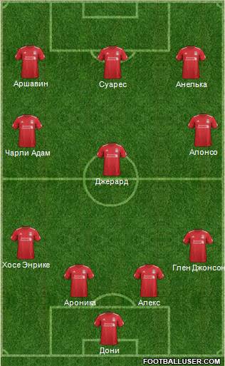 Liverpool Formation 2012