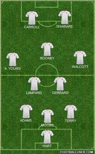 England Formation 2012
