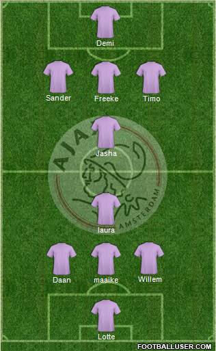 AFC Ajax Formation 2012