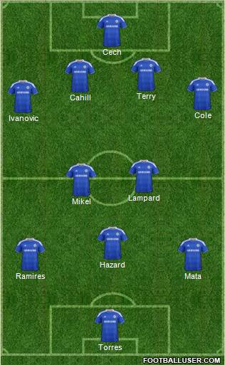 Chelsea Formation 2012