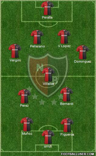 Newell's Old Boys Formation 2012