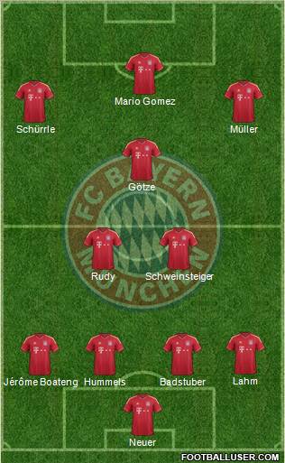 FC Bayern München Formation 2012