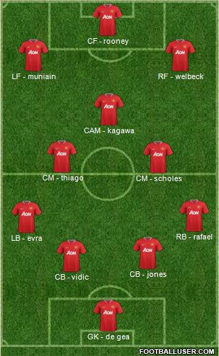 Manchester United Formation 2012