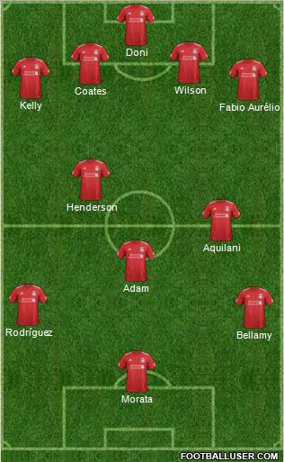 Liverpool Formation 2012