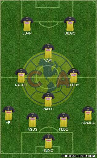 Club de Fútbol América Formation 2012