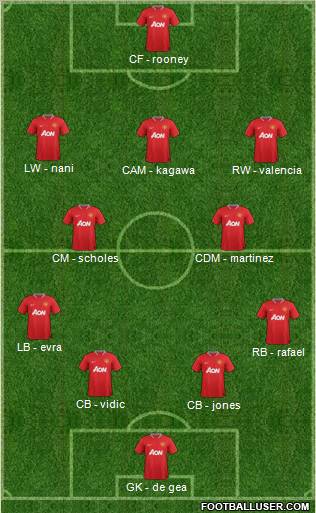 Manchester United Formation 2012