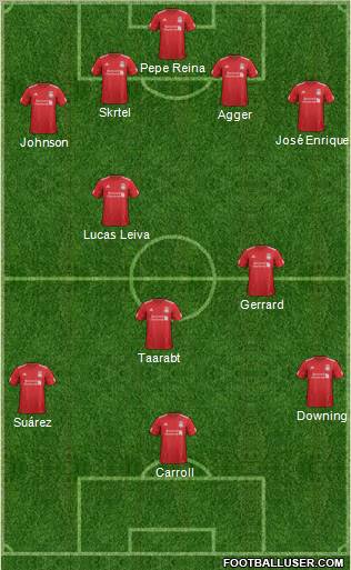 Liverpool Formation 2012