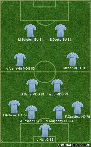 Manchester City Formation 2012