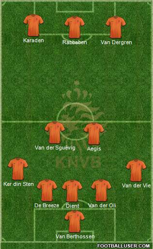 Holland Formation 2012