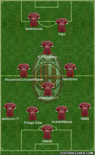 A.C. Milan Formation 2012