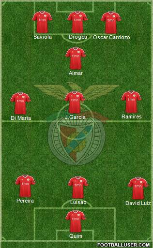 Sport Lisboa e Benfica - SAD Formation 2012