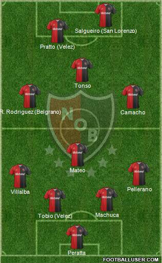 Newell's Old Boys Formation 2012