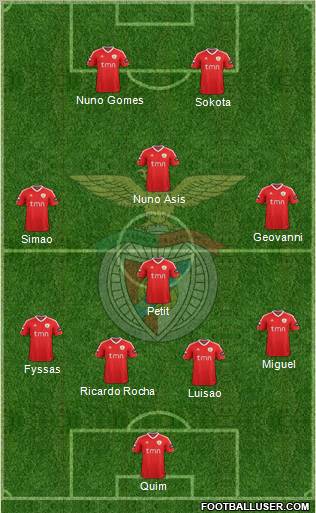 Sport Lisboa e Benfica - SAD Formation 2012